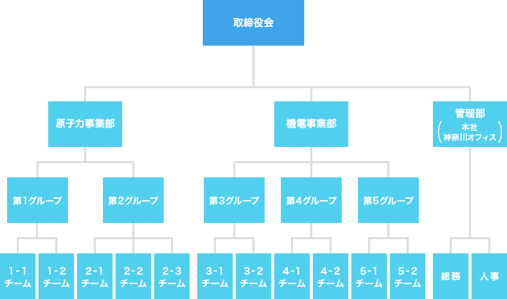 ヒロエンジニアリング 組織図